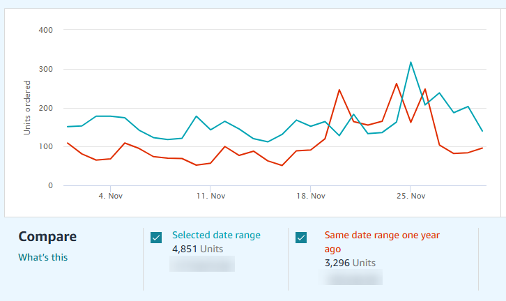 amazon seller central business report results