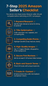 Vertical infographic showing the 7-step 2025 Amazon Seller’s Checklist for a Retail Ready listing.